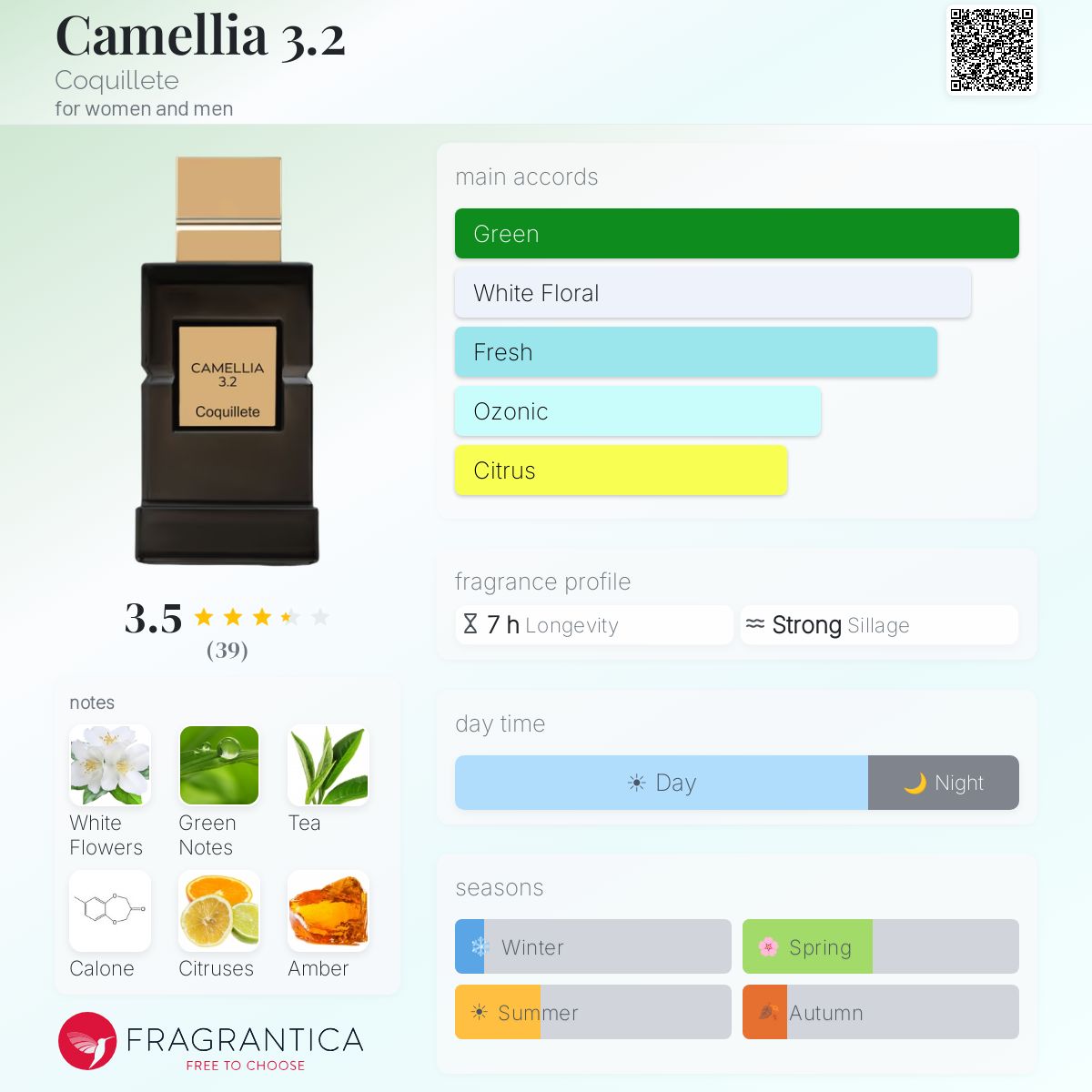 Profile card