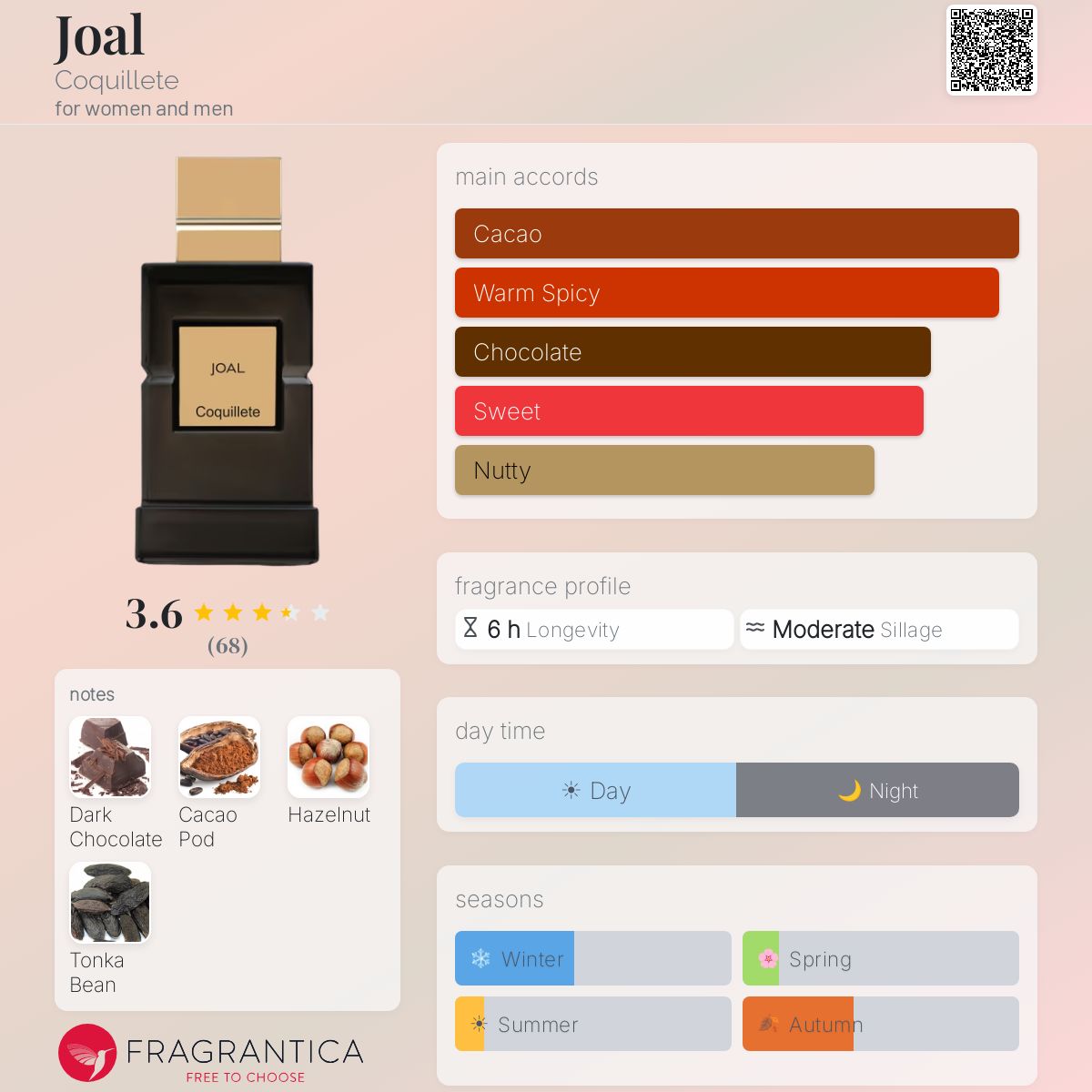 Ficha de perfil