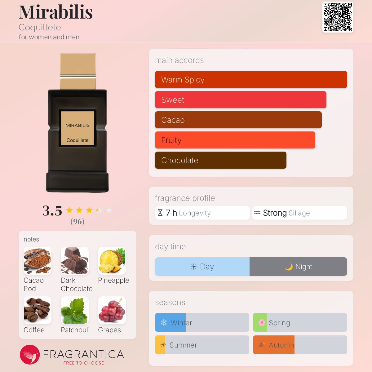 Profile card