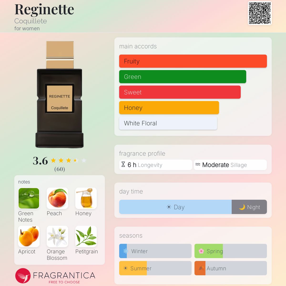 Profile card