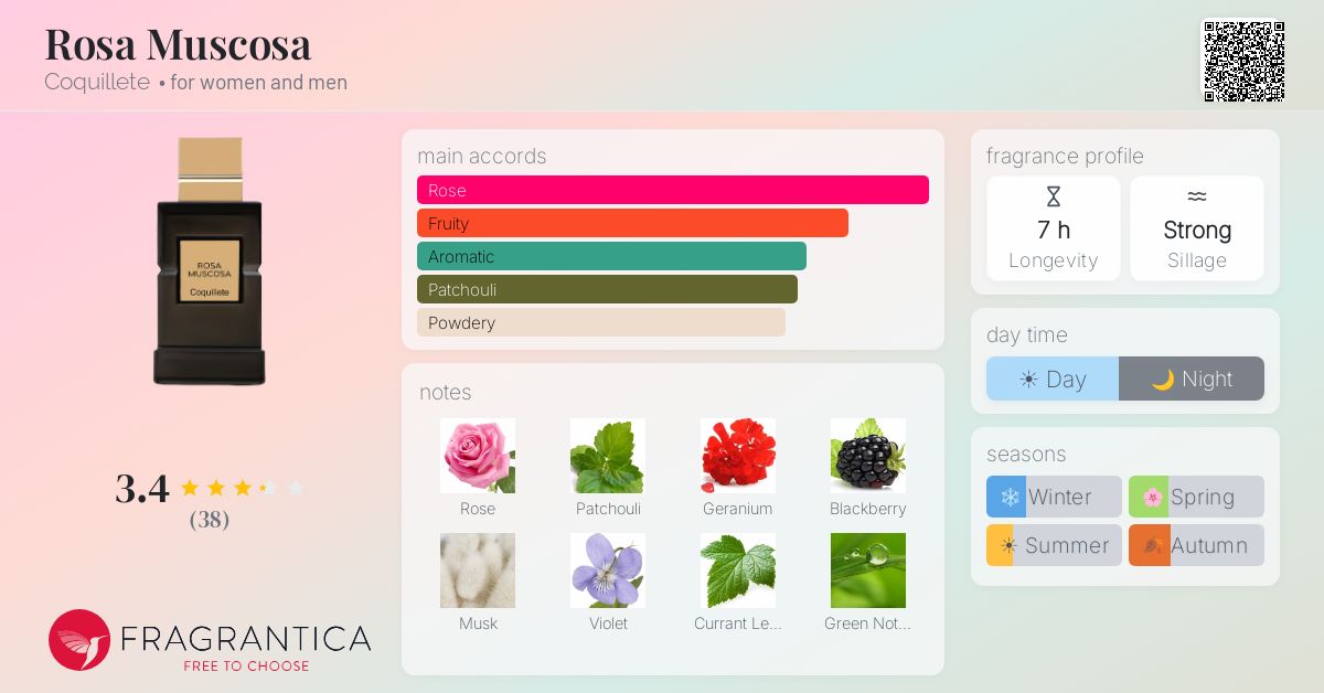 Fragrance card