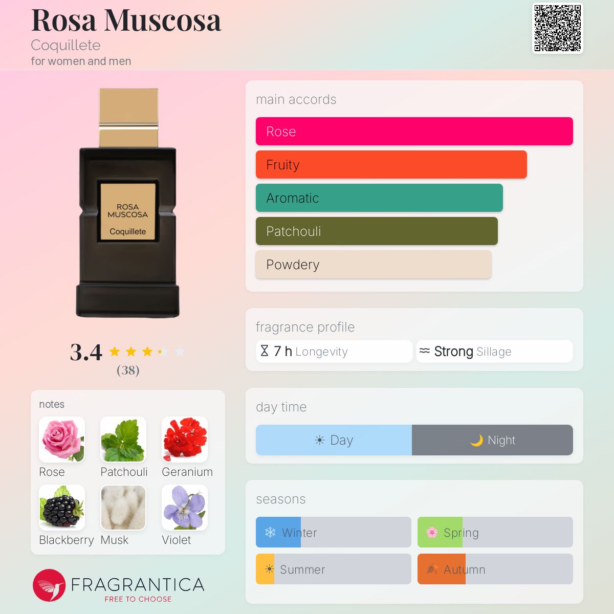 Profile card