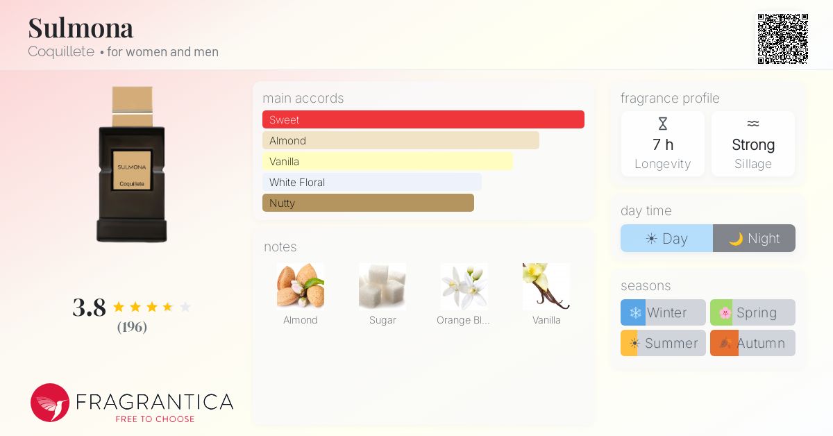 Fragrance card