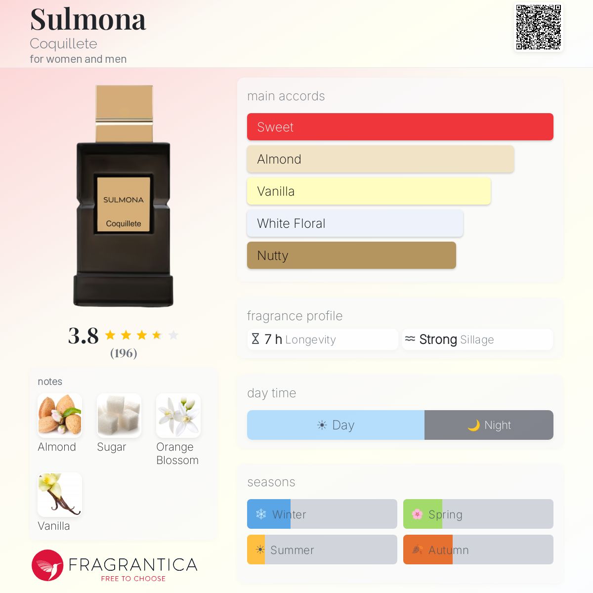 Profile card