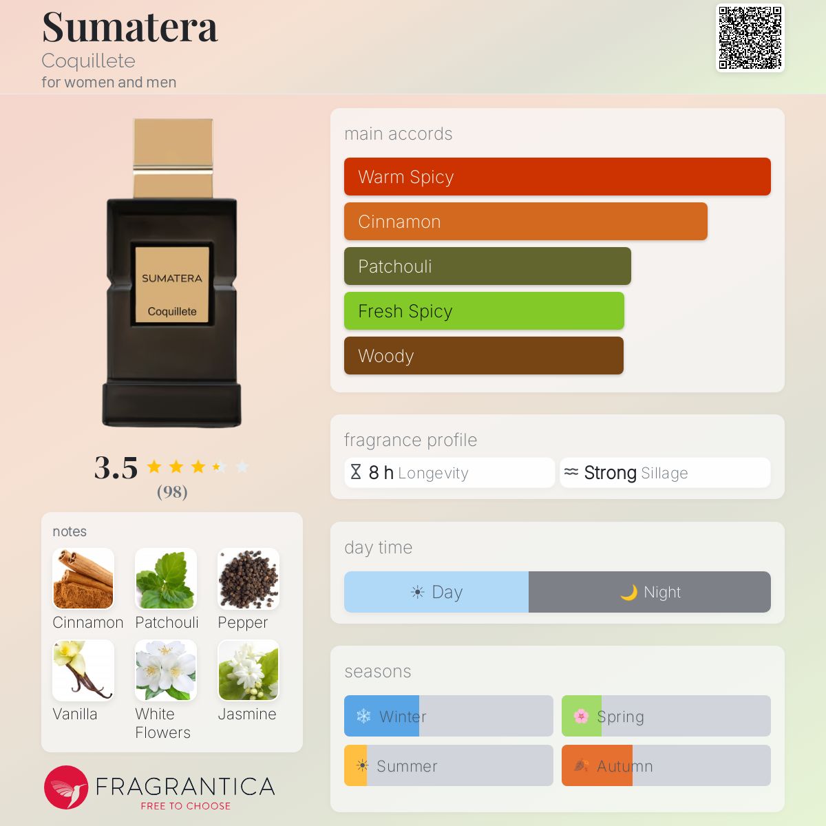 Profile card