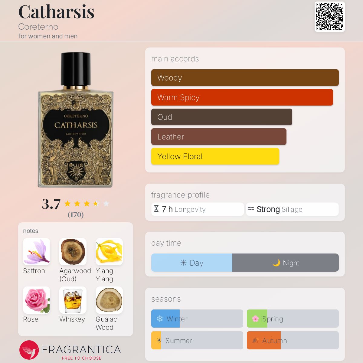 Profile card