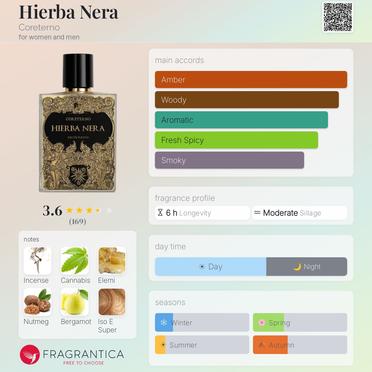 Ficha de perfil
