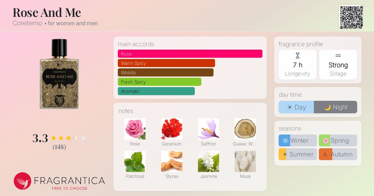 Fragrance card