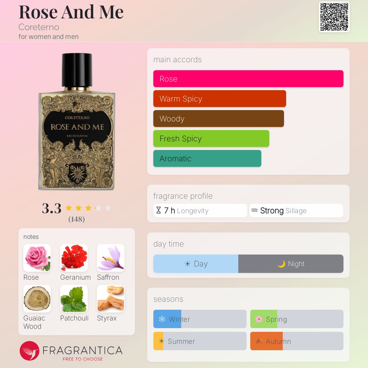 Profile card