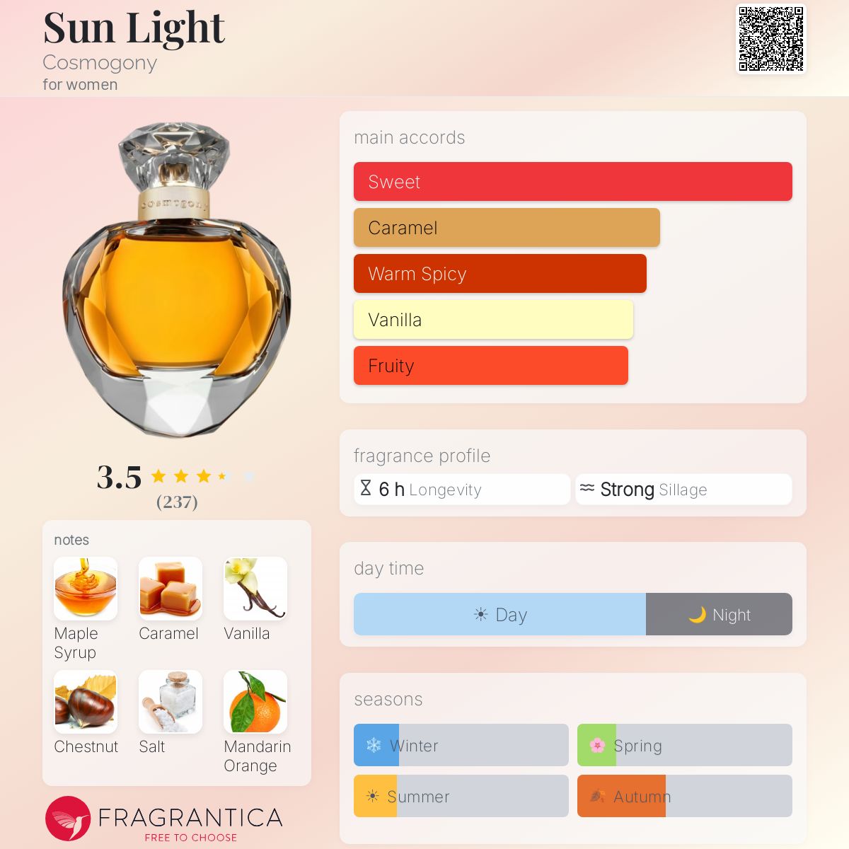 Profile card