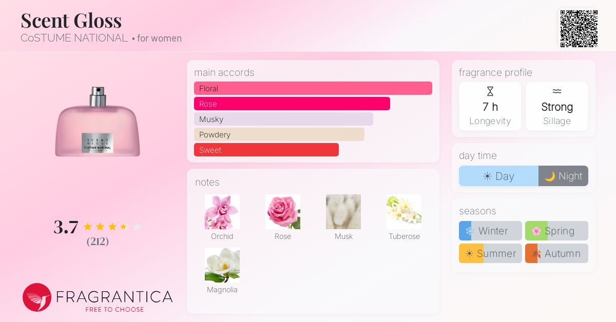 Fragrance card