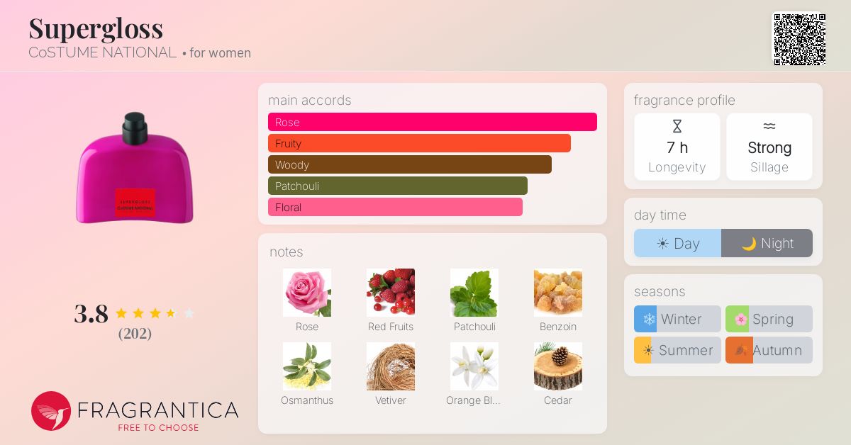Fragrance card