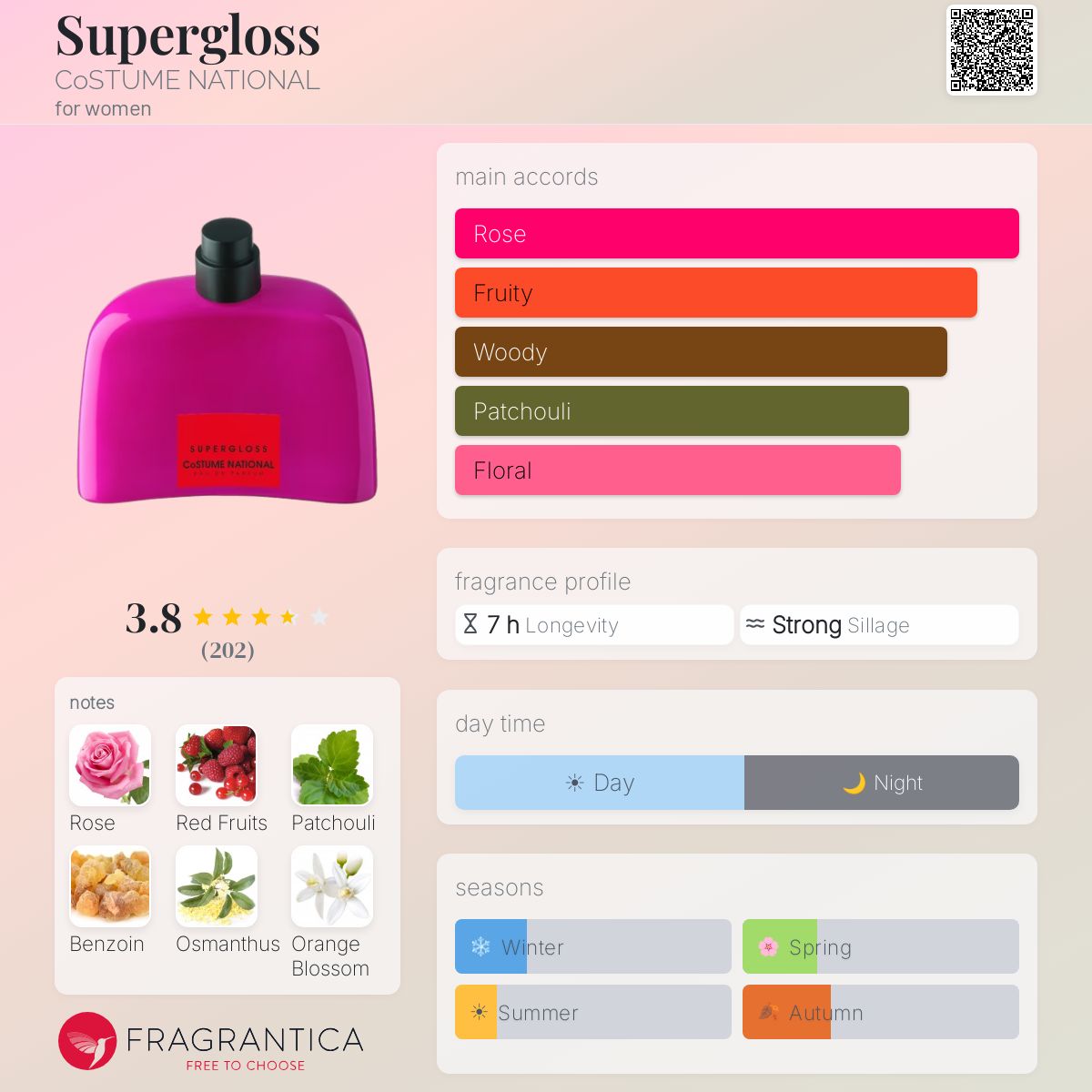 Profile card