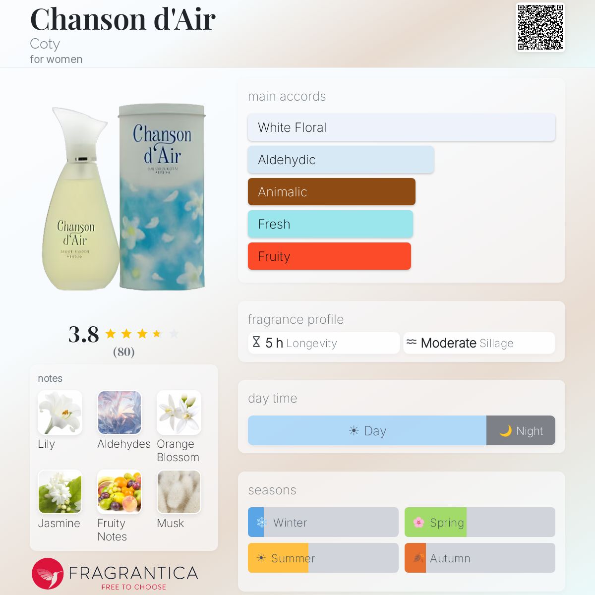 Profile card