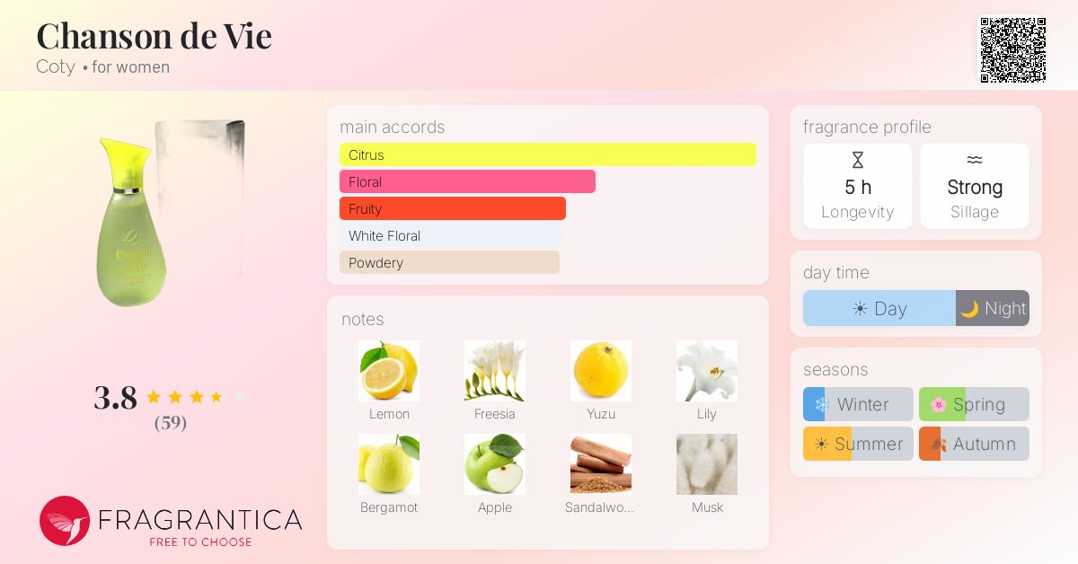 Fragrance card