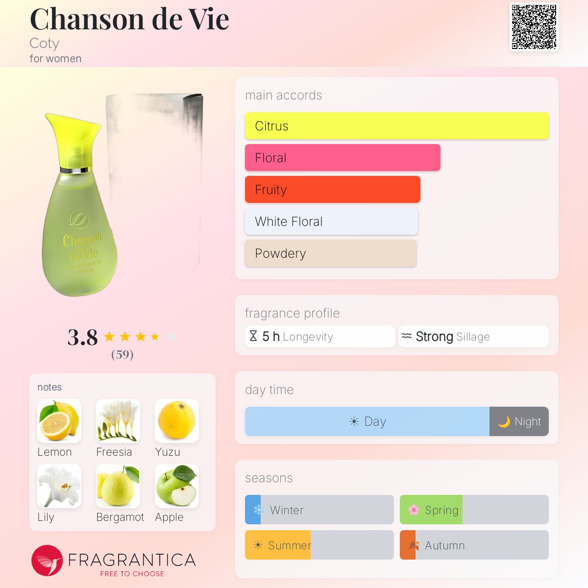 Profile card