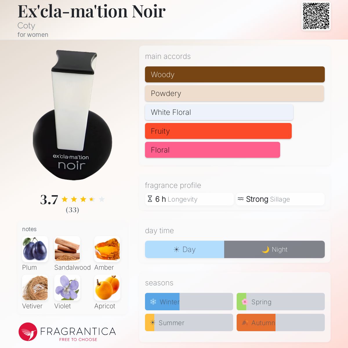 Profile card