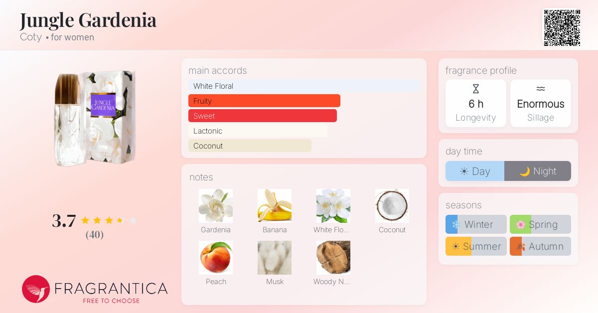 Ficha de la fragancia