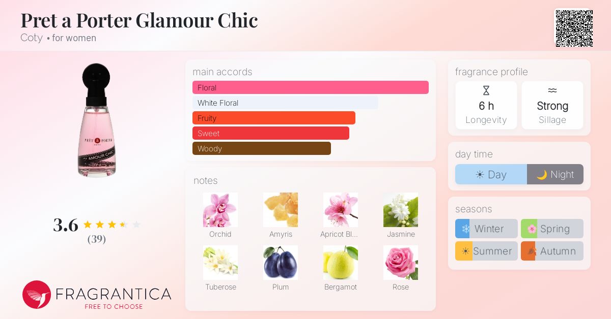 Fragrance card
