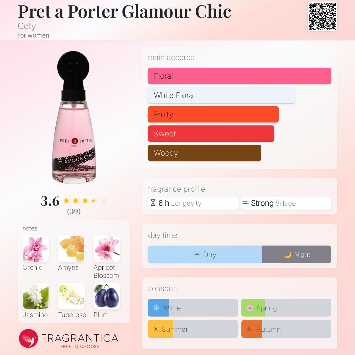 Profile card