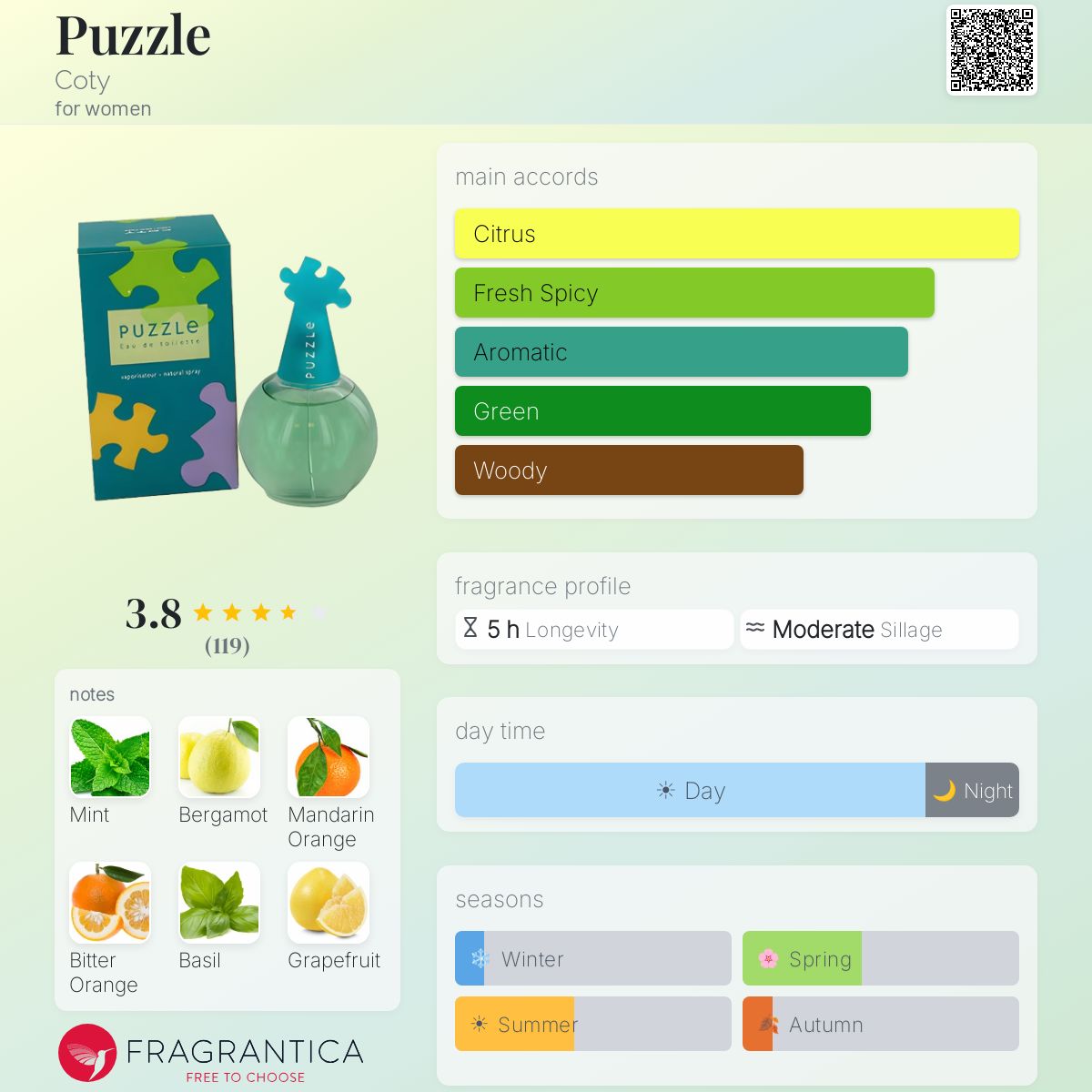 Profile card