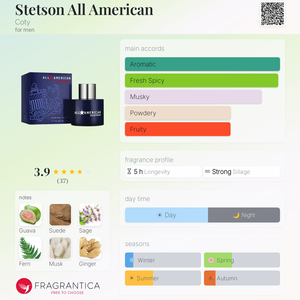Profile card