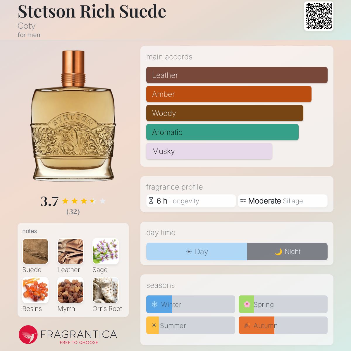 Profile card