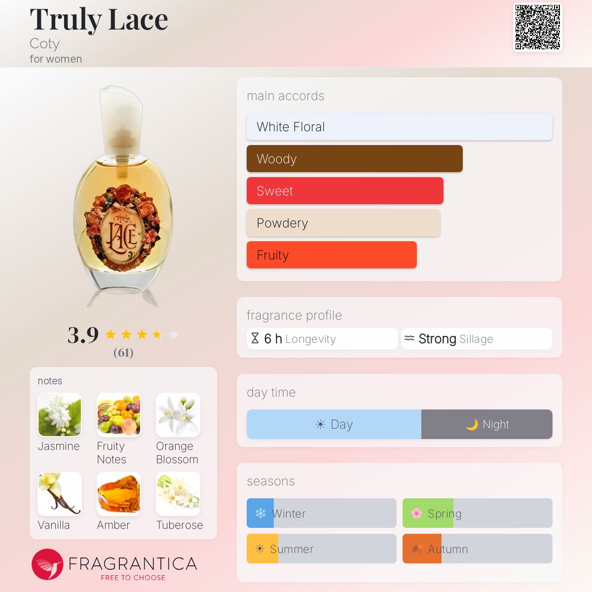 Profile card