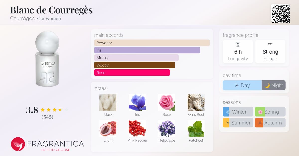 Fragrance card