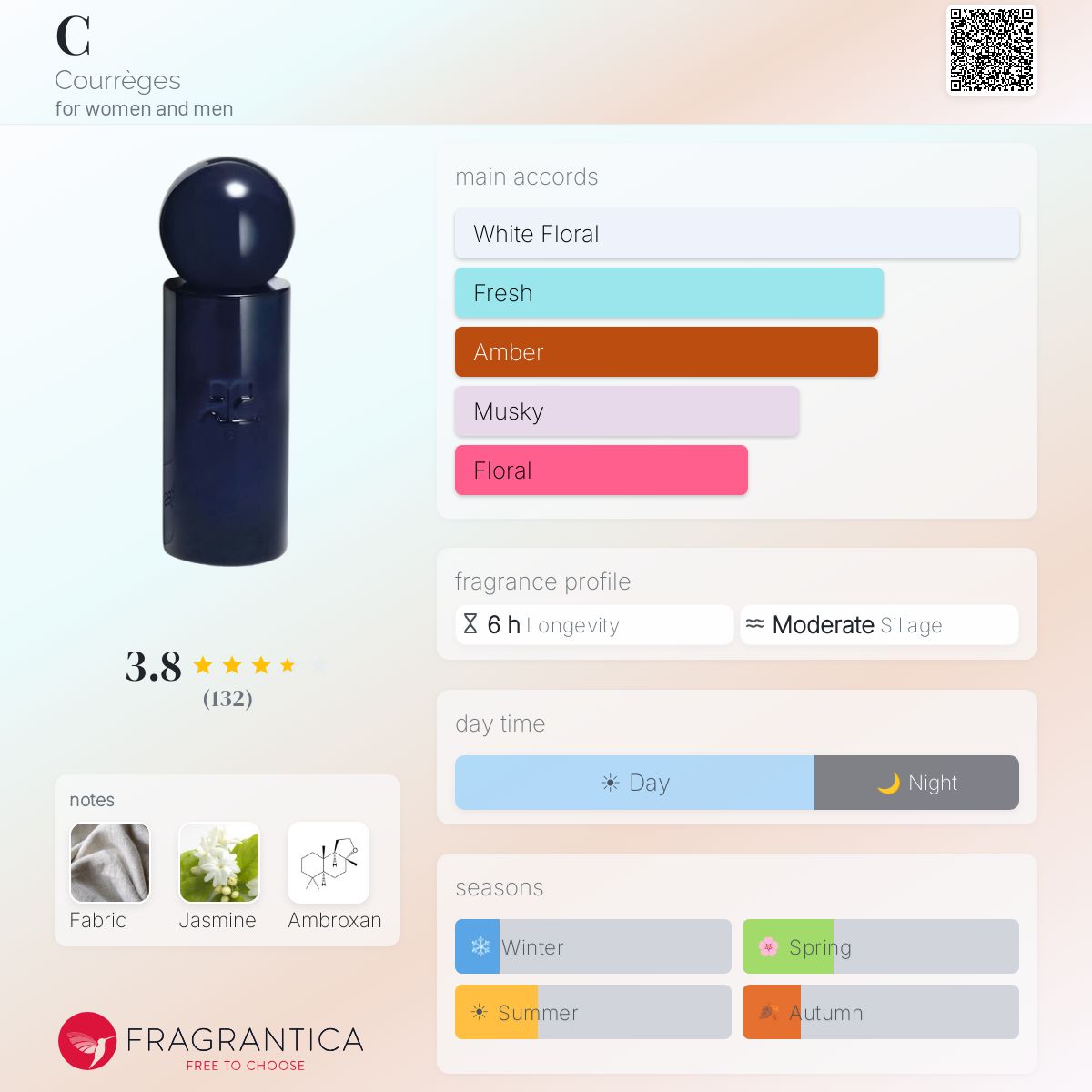 Ficha de perfil