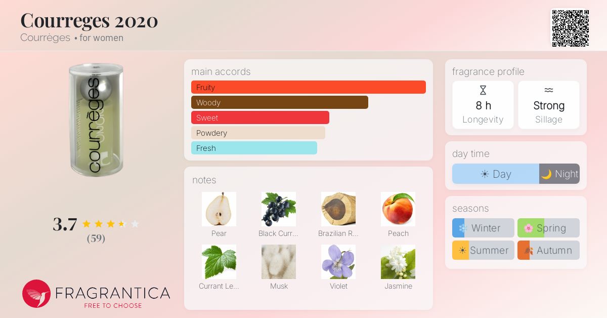 Fragrance card