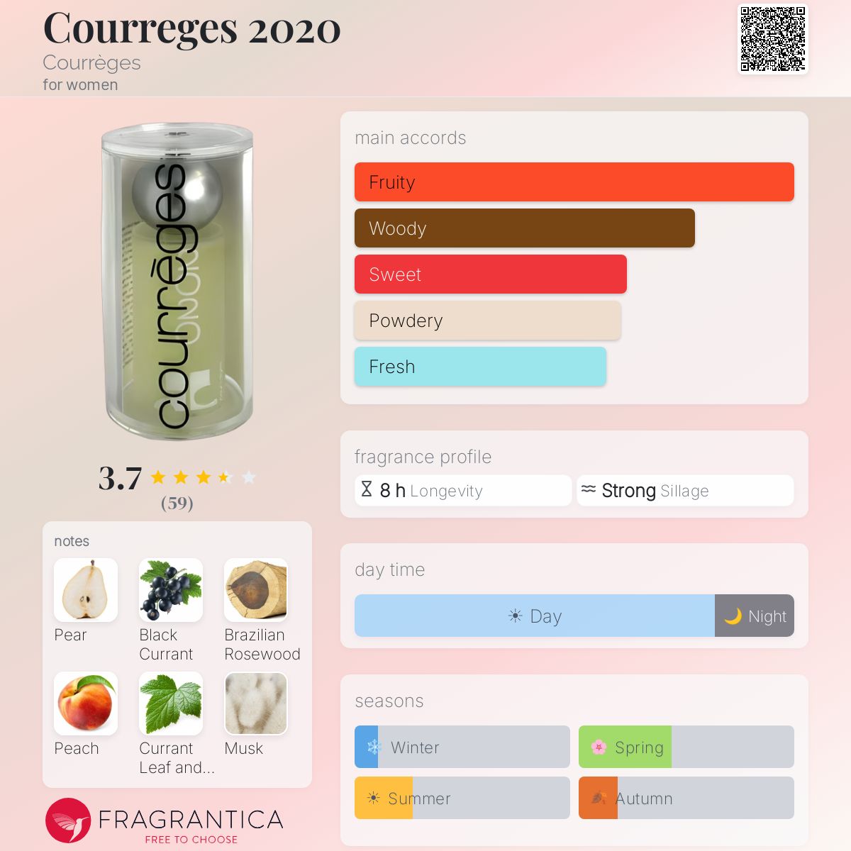 Profile card