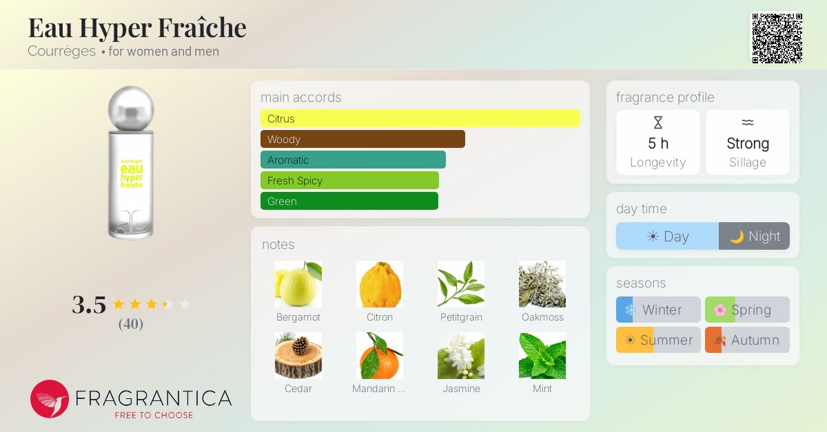 Fragrance card