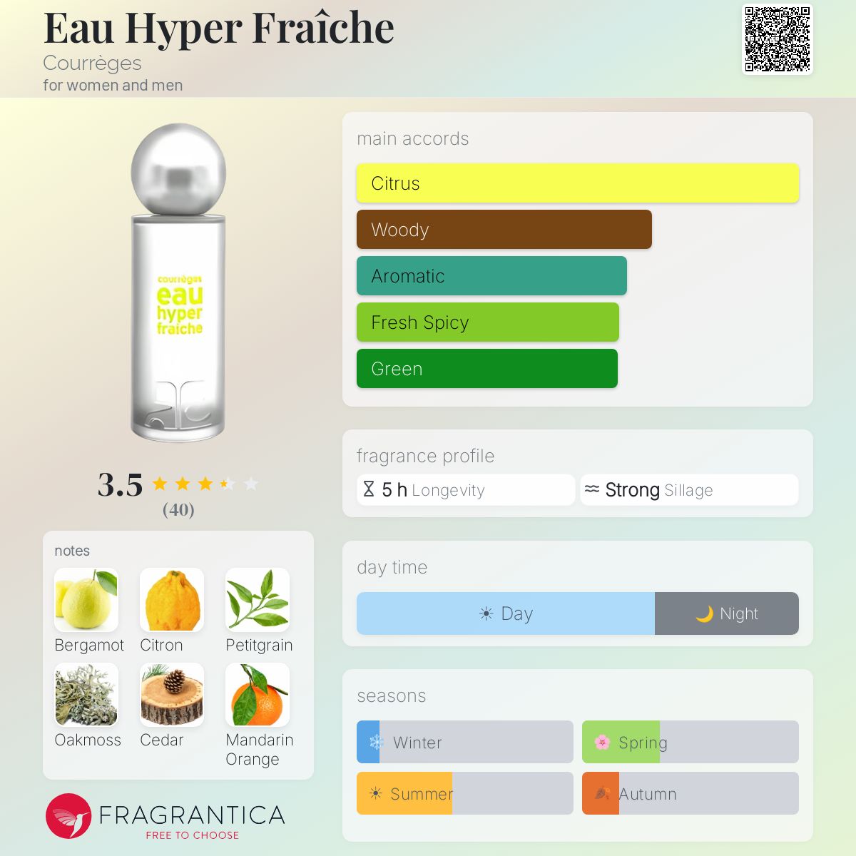 Profile card
