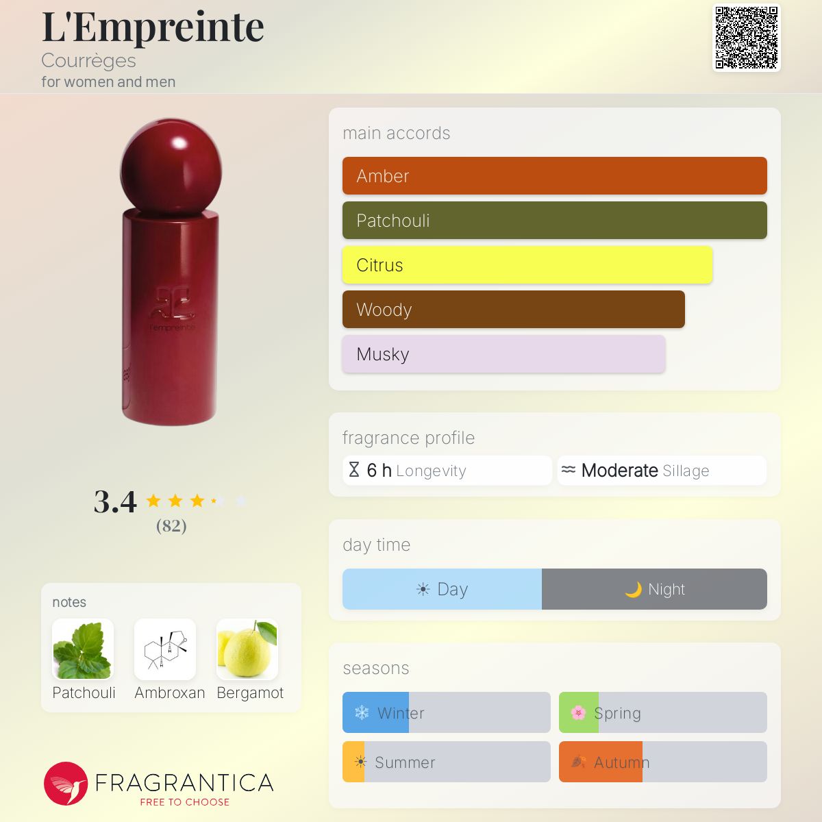 Profile card