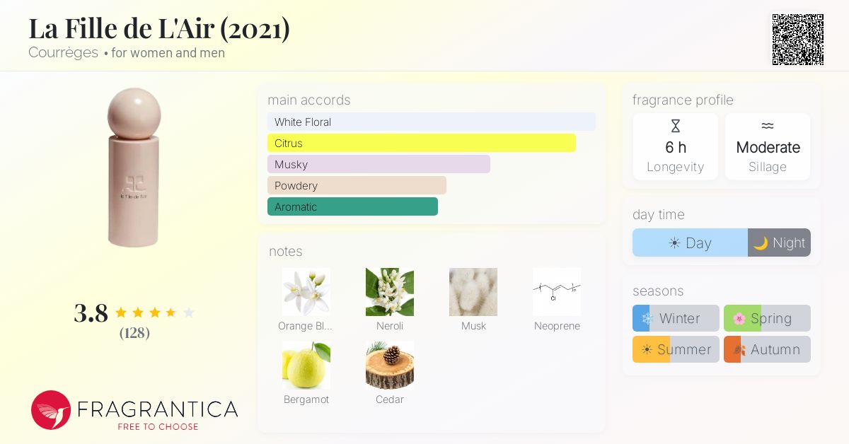 Fragrance card