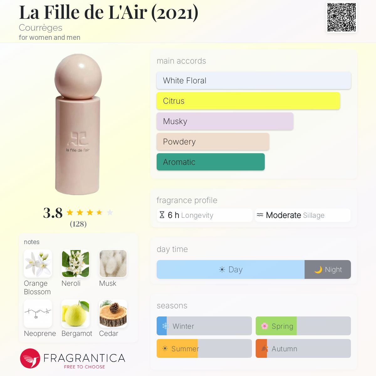 Profile card