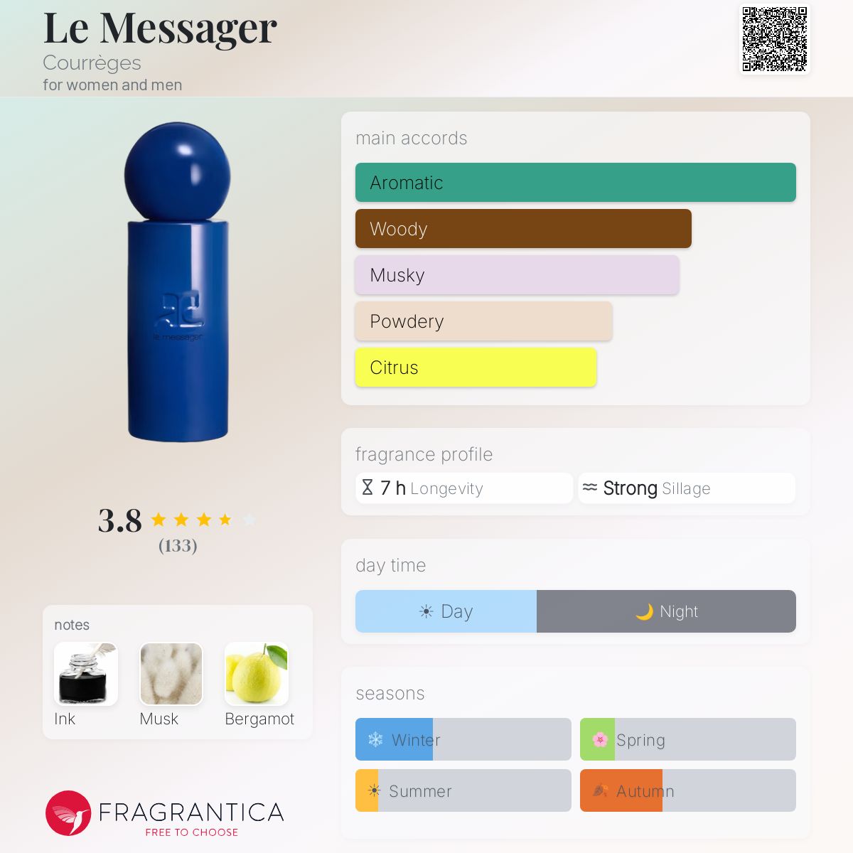 Profile card