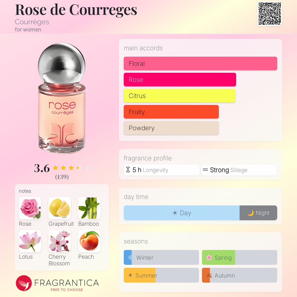 Ficha de perfil