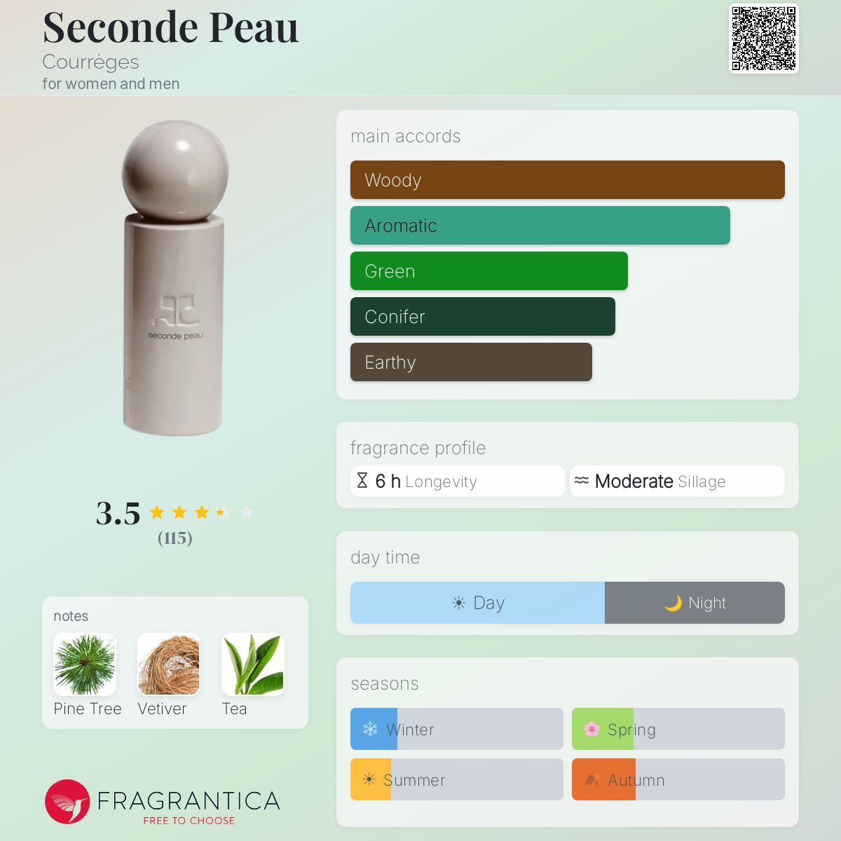 Profile card
