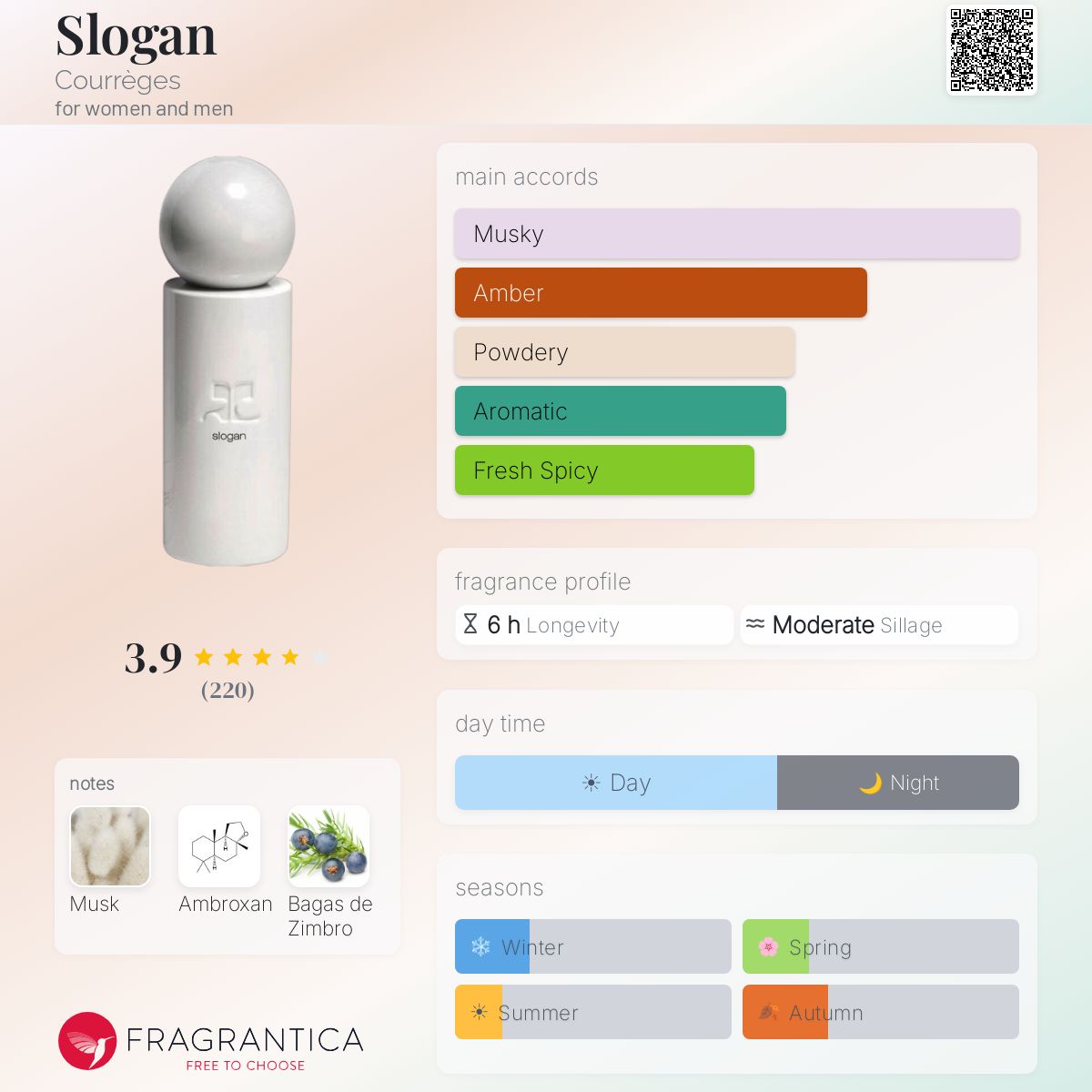Profile card