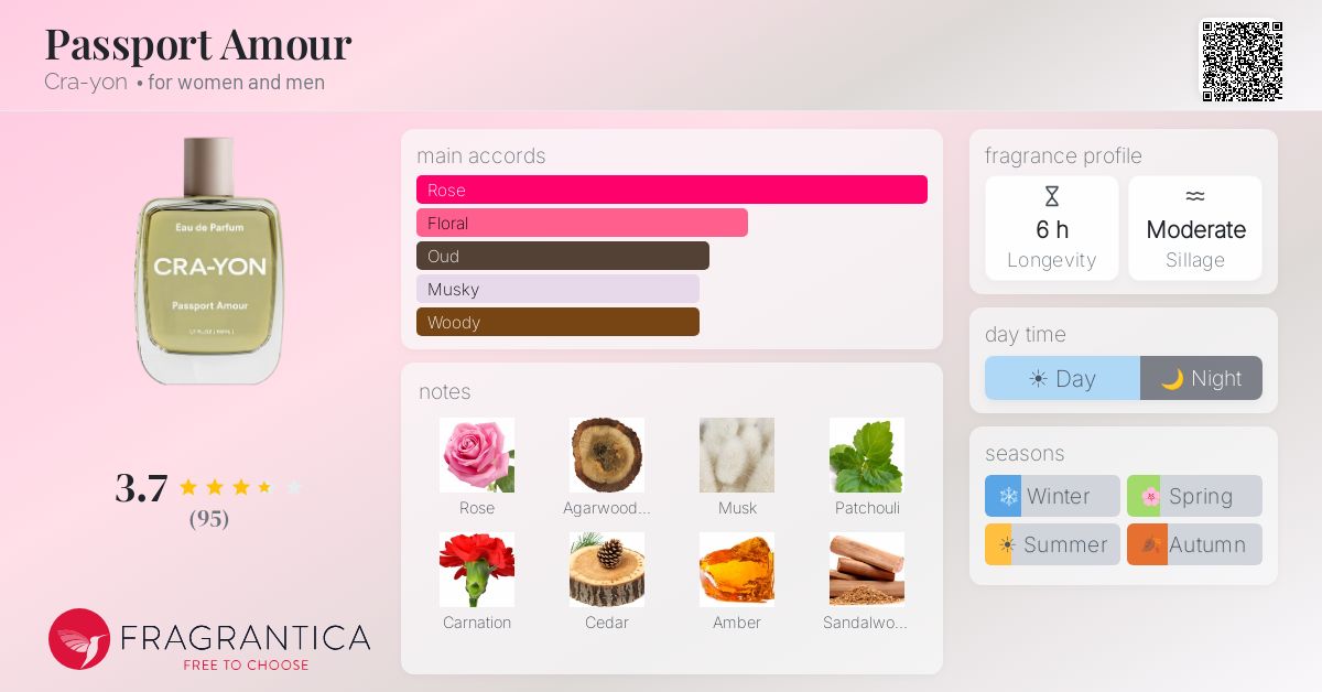 Fragrance card