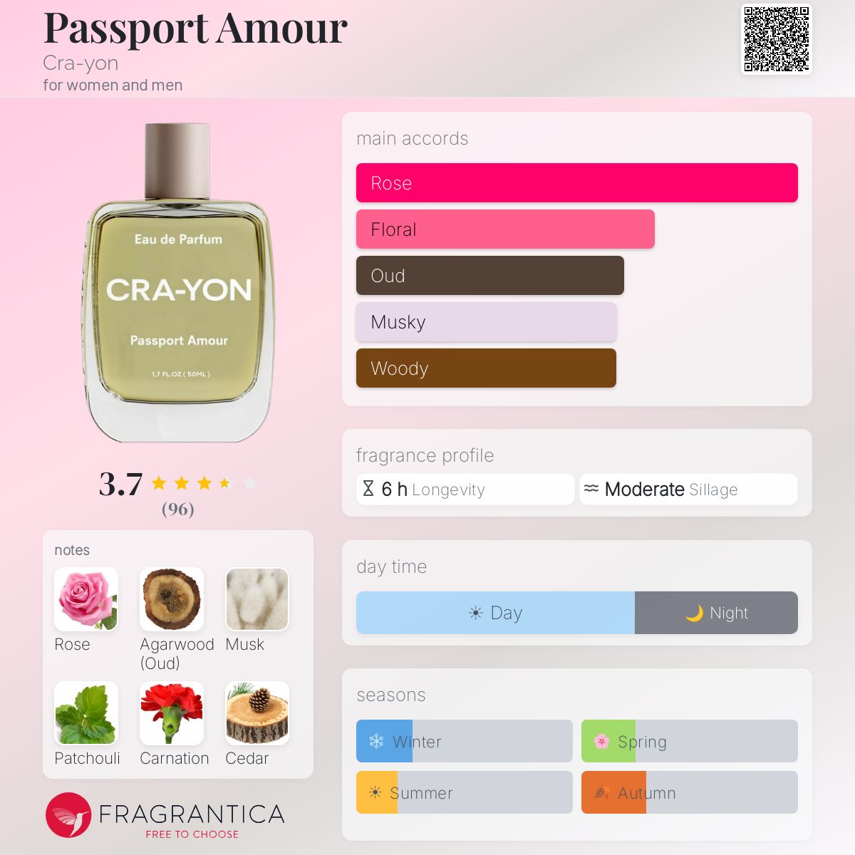 Profile card