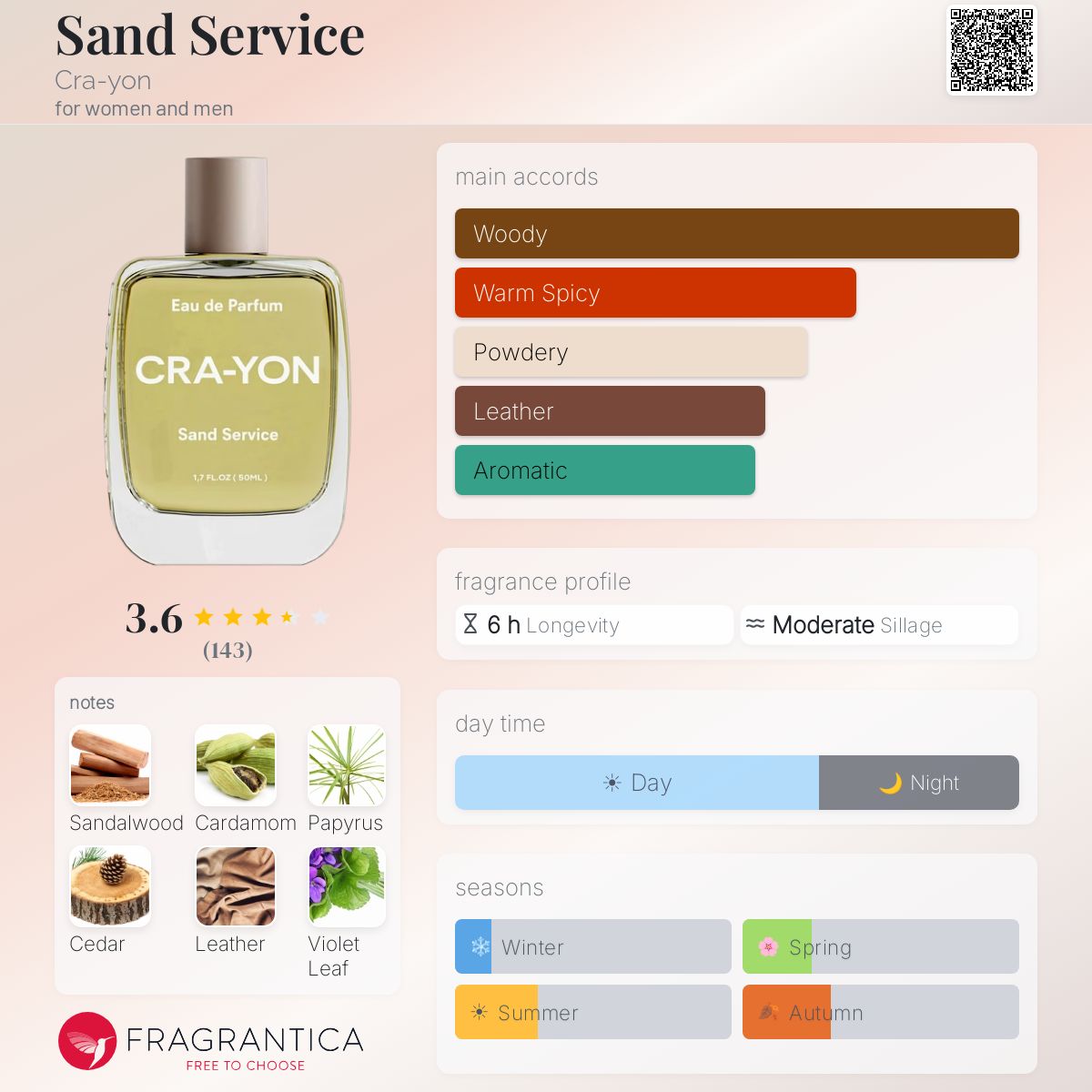 Profile card
