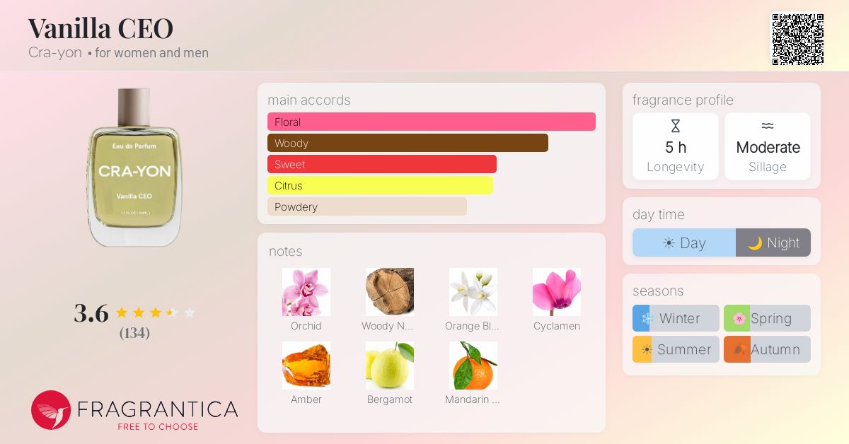 Fragrance card