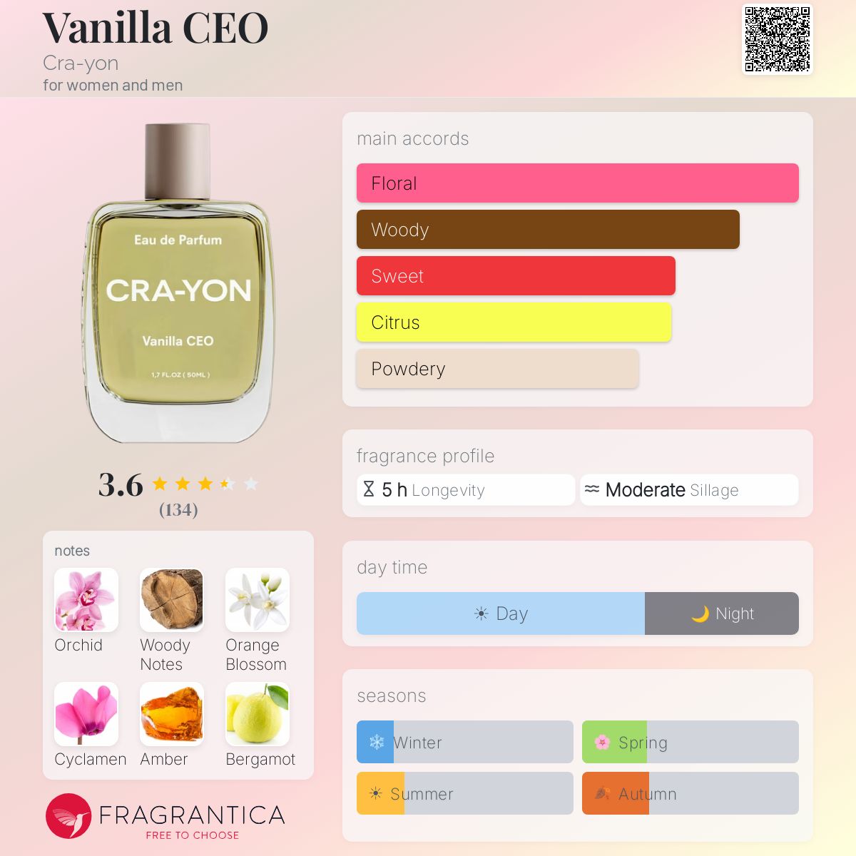 Profile card