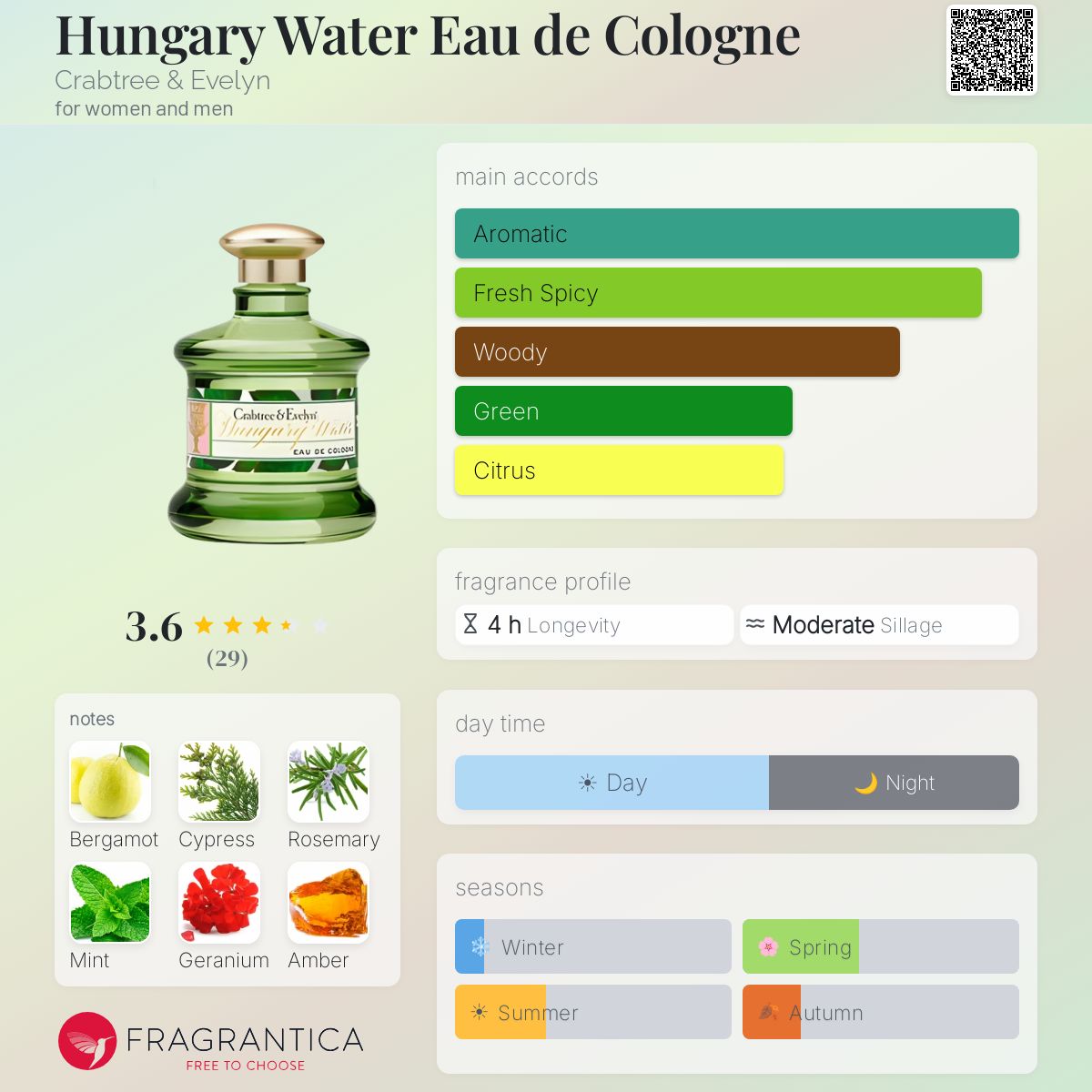 Profile card