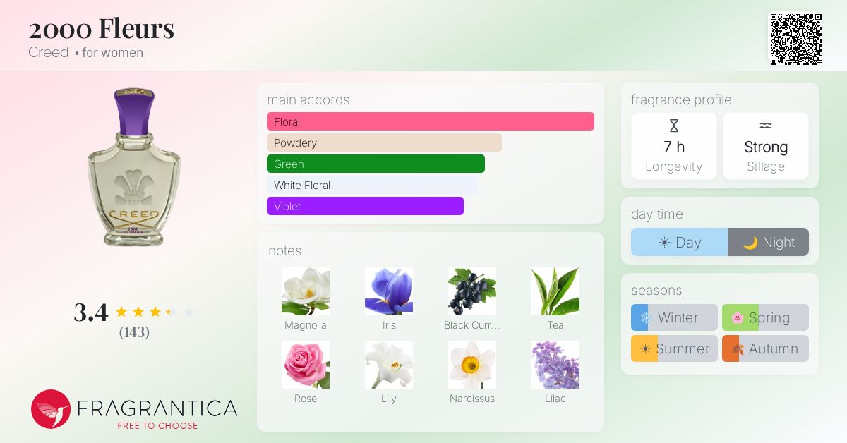 Fragrance card