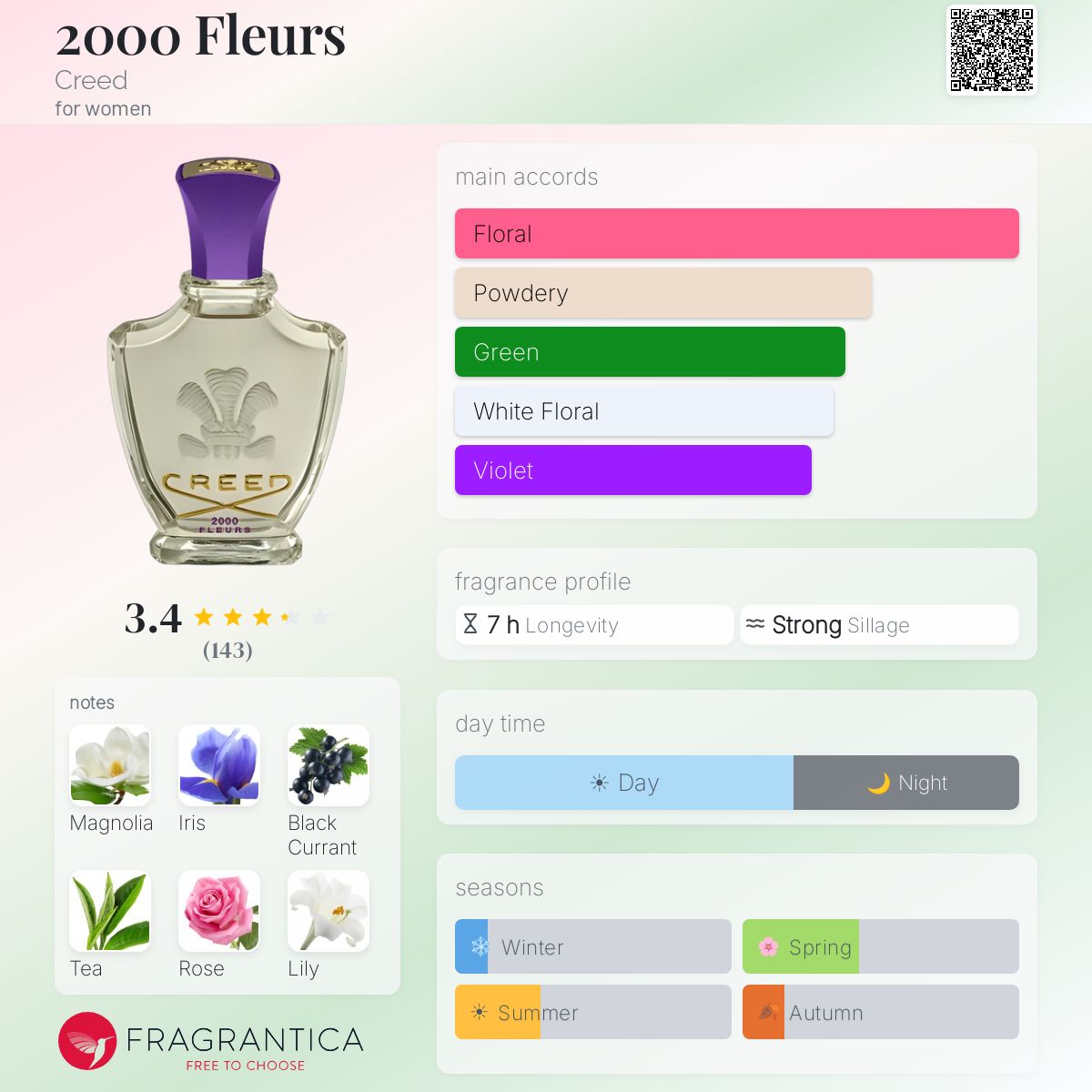 Profile card