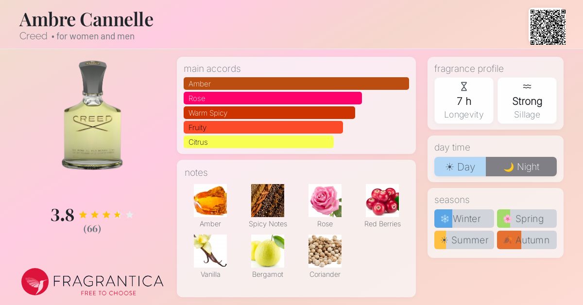 Fragrance card